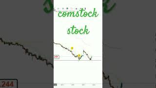 comstock stock #shorts #comstock #lode
