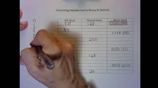 Hexadecimal Tutorial