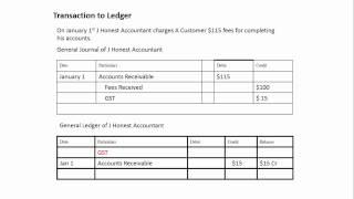 Transaction to Three Column Ledger