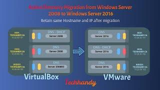 Active Directory Migration from Server 2008 to Server 2016 | Full Video