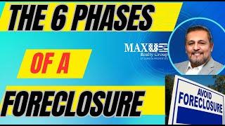 The 6 Phases of a Foreclosure