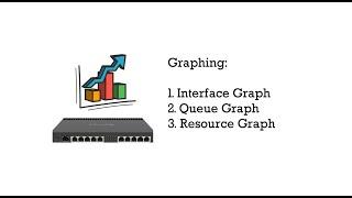 Mikrotik Graph | Traffic Monitoring | Bandwidth Uses         #mikrotik #graph #mrtg #bandwidthgraph