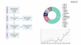 A Scoping Review of Ethics Across SIGCHI