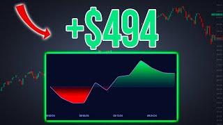 Making $494 Trading In September | September 2024 Trading Recap