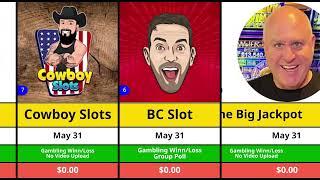 Vegas Matt, Mr.Handpay, NG Slot, BC Slot, Lady Luck, Low roller, Mr. Mike. Slot Winn/Loss | May 31
