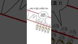 추세선과 채널이 먹히는 이유 #추세선 #지지와저항 #차트강의 #차트공부