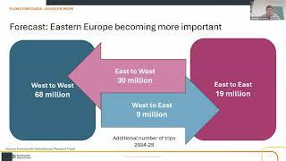 Euromonitor Webinar: Forecasts for Europe 2025