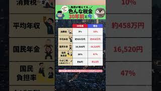 税金、30年前と今 #shorts #税金 #消費税