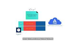 ACME Requesting SSL TLS Certificate