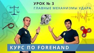 Современный удар справа в большом теннисе (forehand) - 5 главных механизмов удара.