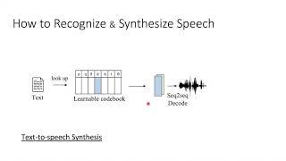 [ICASSP 2020] TOWARDS UNSUPERVISED SPEECH RECOGNITION AND SYNTHESIS (Speaker: Tao Tu)