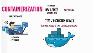 Introduction to Docker Container, What is Docker on Container - Docker Tutorial Part 1