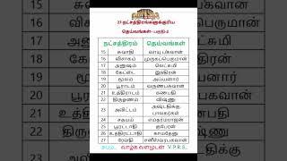 வெற்றிவாழ்க வளமுடன்27-நட்சத்திரங்களுக்குறி ய தெய்வங்கள்#stars#video #astrology#shortsfeed#shorts