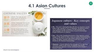 TOPIC 4 BUSINESS CULTURES IN ASIA, AFRICA AND THE MIDDLE EAST