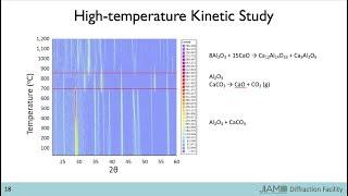 High Temperature In Situ XRD - Kinetic - JIAM Diffraction Facility