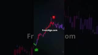 Every beginner trader needs this indicator  #crypto #forex #stocks #tradingview