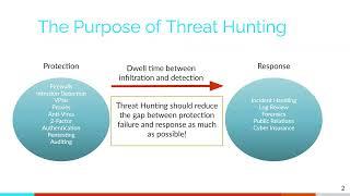 What is Cyber Threat Hunting | Chris Brenton