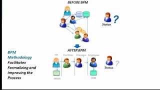 What is BPM (Business Process Management) in 3 Minutes