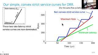 05. Hossein Tabatabaee (EPFL): Worst-case Delay Analysis of TSNs with Deficit Round-Robin