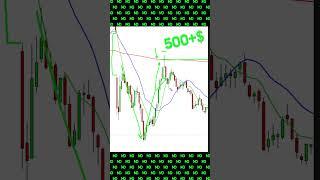 Контртренд от 200SMA! | MU #trading #трейдинг #nyse #danmyday #mu