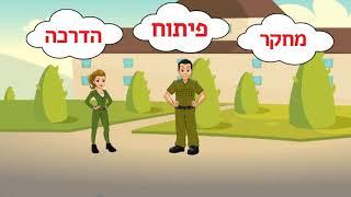 סרטי תדמית, סרט תדמית, סרט תדמית בית ספר, הפקת סרטי תדמית, סרטון תדמית. להזמנות: 0526020141   דניאל