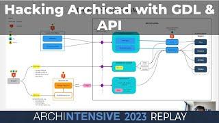 Hacking Archicad with GDL and API with Jorge Beneitez