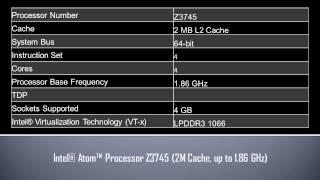 Intel® Atom™ Processor Z3745