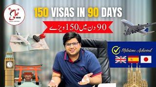 Ali Baba Travel Advisor's 150 Visa Approvals in 3 Months: Success & Rejection Insights