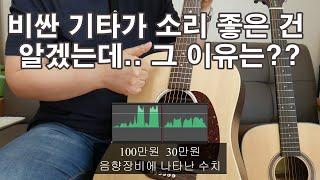 비싼 기타 소리가 좋은 이유/마틴 dx2e/기타 강좌