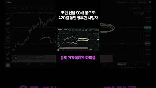 코인 선물 90배 롱으로 420일 동안 장투한 사람이 있습니다. ㄷㄷ (인증샷 있음)#shorts
