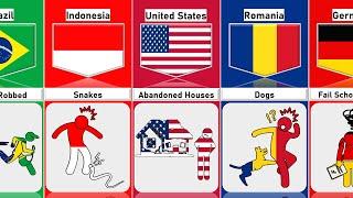 Children’s Biggest Fears from different Countries