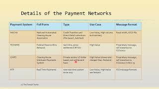 US Payment networks