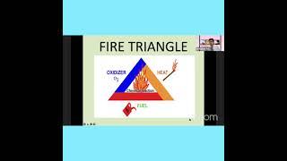 Stop Fire Accidents but Ignite Fire Within You #safe #safetyfirst #fire #fireefire #motivation