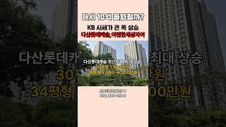 【10억 돌파할까?,KB시세가 큰 폭 상승,다산롯데캐슬,이편한세상자이 거래량&가격상승 주도】남양주시 다산신도시 다산동【유보라탑공인중개사사무소】
