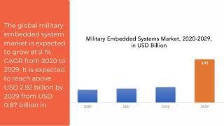 Military Embedded Systems Market | Exactitude Consultancy Reports