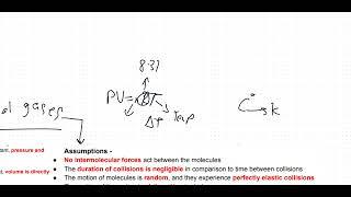 imat physics : thermodynamics (notes in desc)