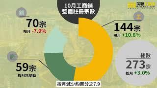 🟡美聯工商舖 -工商舖10月市況回顧 