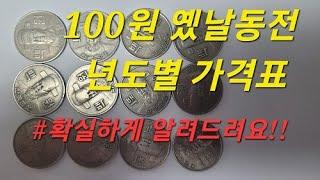 Collect old money old money 100 won coins to know the price and market price by year