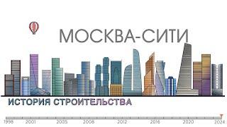 Москва-Сити. История строительства. Небоскребы,даты,высоты. Moscow City. Инфографика