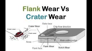 Flank Wear Vs Crater Wear