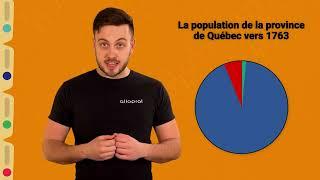 Le gouvernement de James Murray - Allôprof