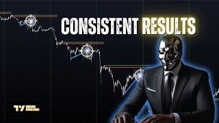 Simply the Best Day Trading Setup: Trendline Breakout and ORB Indicator Strategy