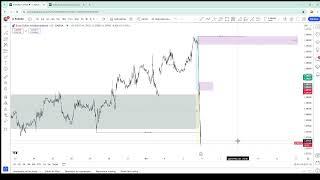 TRADING en vivo EURUSD #forex  Smart money concepts #smc #tradingenvivo  #trading #eurusd  #oro