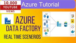 Azure Data Factory| Azure Tutorial| Azure Data Factory Real time scenarios - Dynamically Load Tables