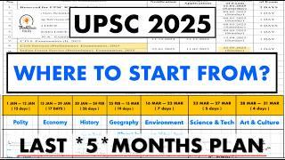 UPSC 2025 - * if not started yet*, this is for you!( upsc 5 months strategy ) #thinkbasicfolks