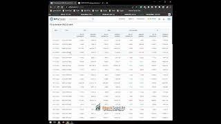 How To Know FII/DII Positions In Options/Futures | FII/DII Activity | Trading Resources