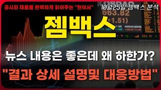 [젬백스 주가전망] 임상2상 결과 뉴스 내용은 좋은데 왜 하한가? "결과 발표에 대한 상세설명및 대응방법"