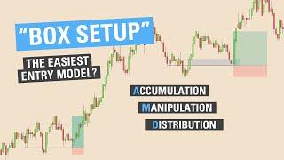 Box Setup - The Easiest Entry Model? - ICT Concepts