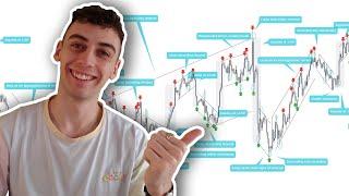 How to Find Pair Characteristics  Naked Charting