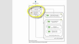 SAP HANA Academy   SAP HANA Express Setup   Managing Encryption Keys